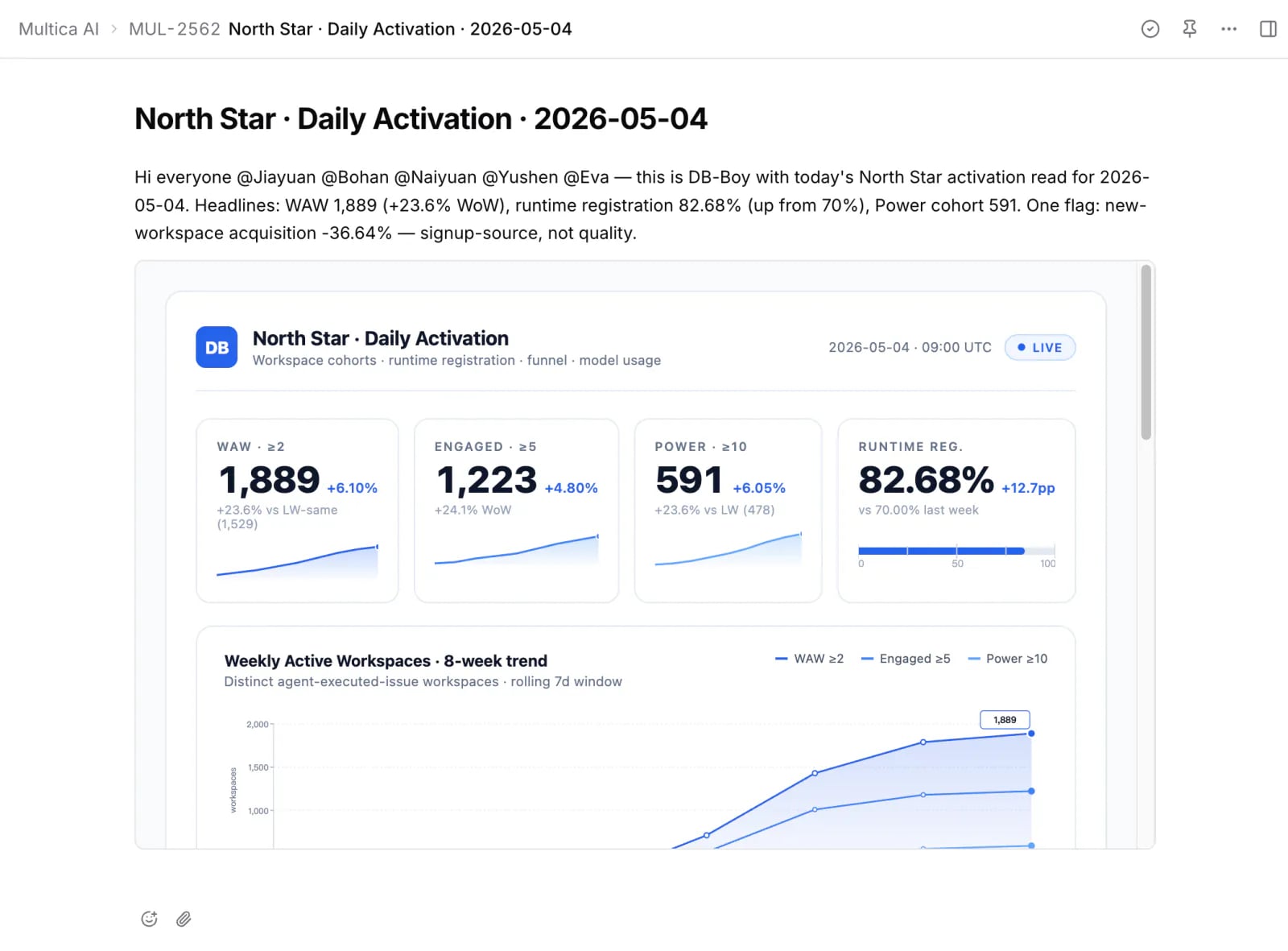 A Booca issue comment where db-boy has posted Monday's weekly metrics with @ mentions